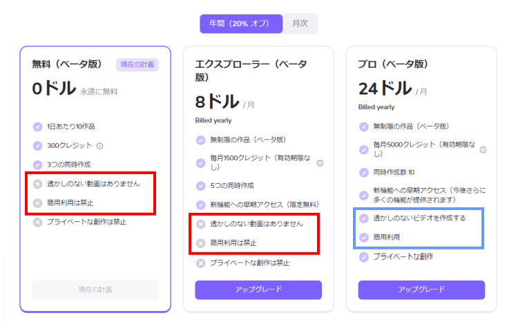 Haiper AIの料金と商用利用