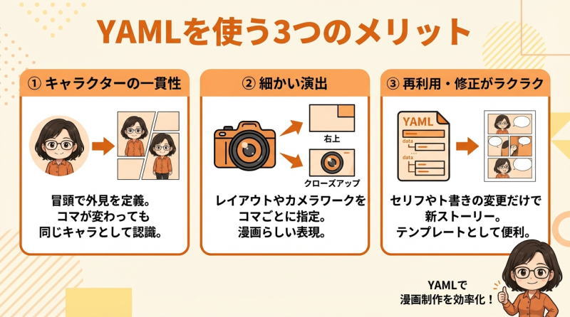 YAMLを使う3つのメリット：インフォグラフィック図解