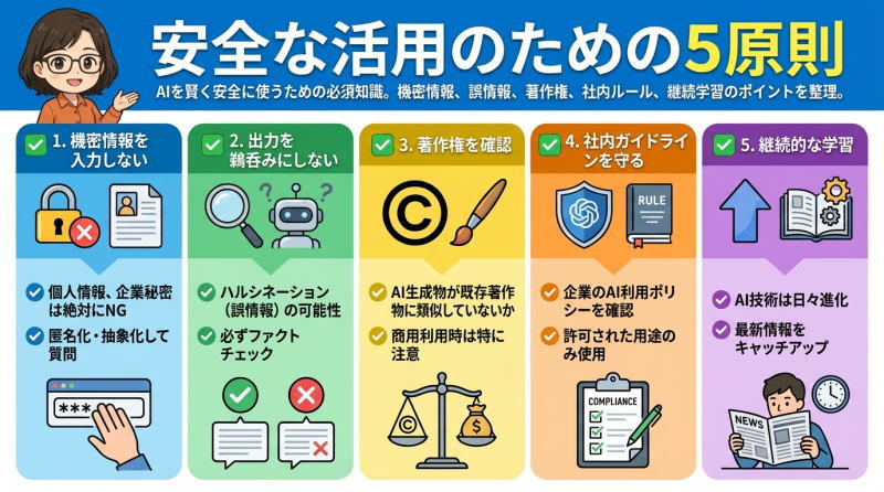 安全な活用のための5原則インフォグラフィック