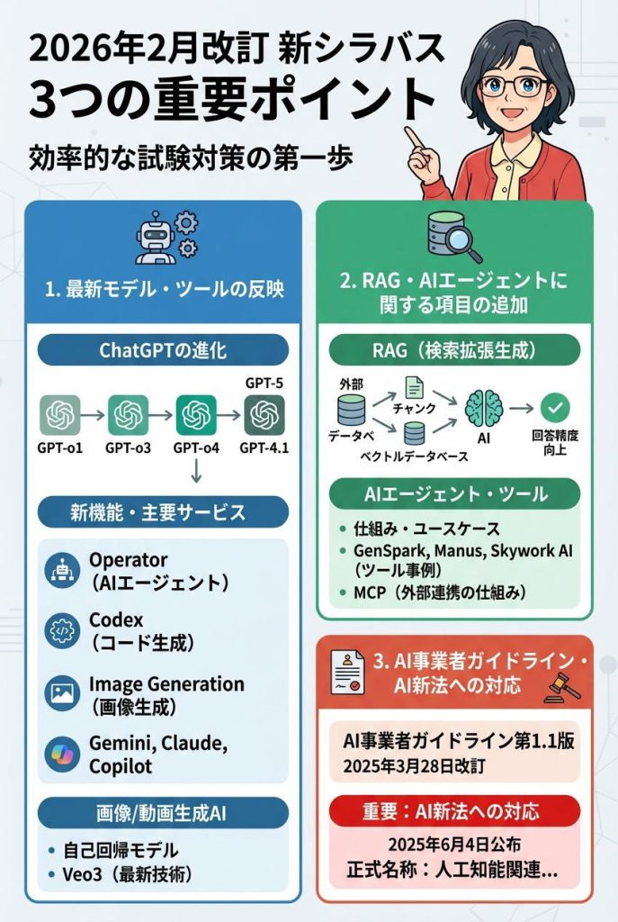 2026年2月改訂の3つの重要ポイント：インフォグラフィック図解