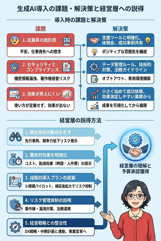 導入時の課題と解決策:インフォグラフィック図解