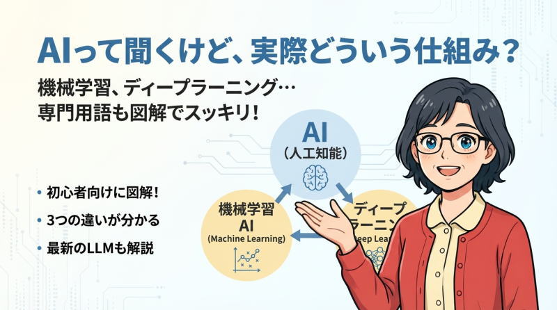 AI・機械学習・ディープラーニングの基礎知識｜生成AIパスポート頻出用語解説