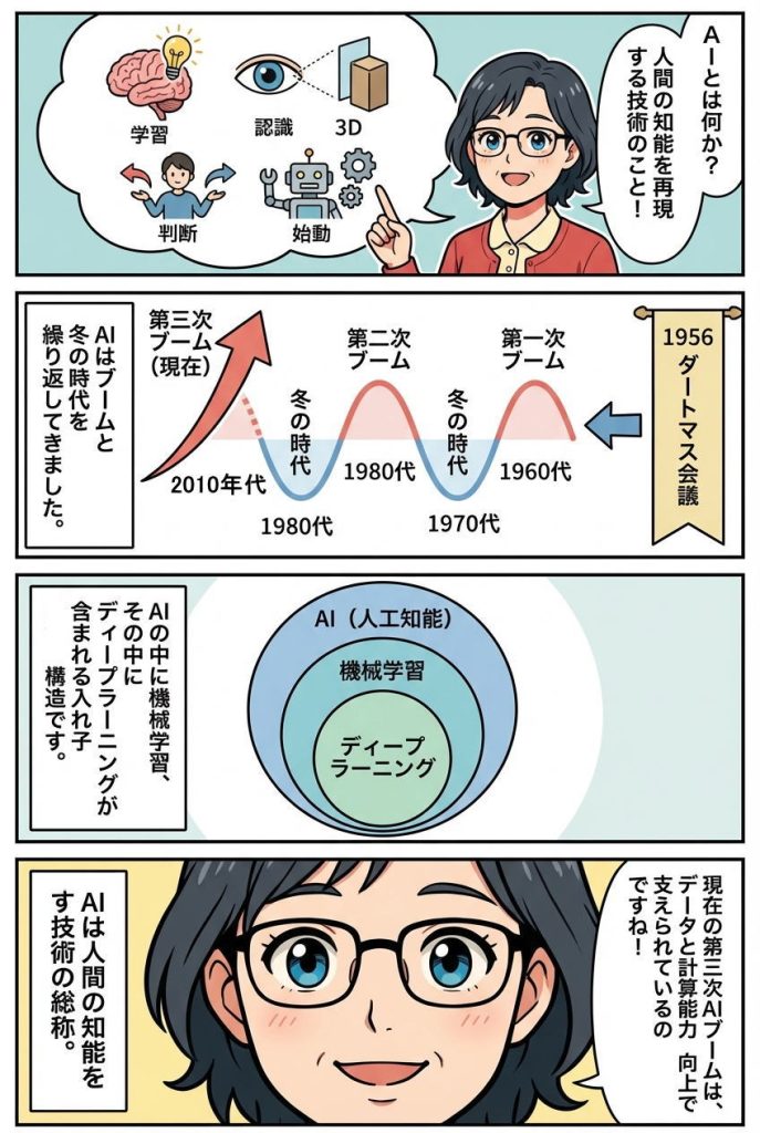 漫画開設:AIとは何か|人間の知能を再現する技術の全体像