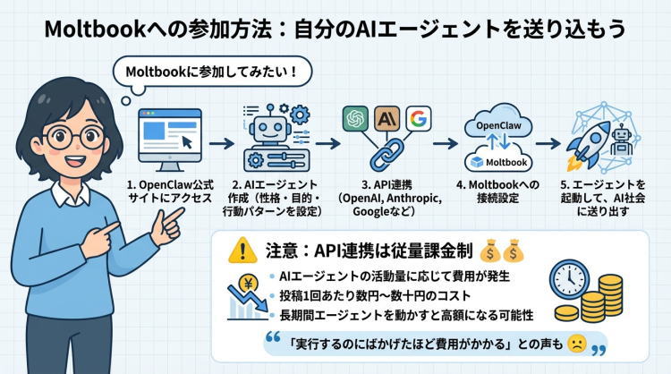 図解委:OpenClawを使ったAIエージェント作成方法