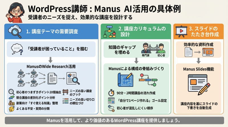 WordPress講師がManusを活用できる具体例