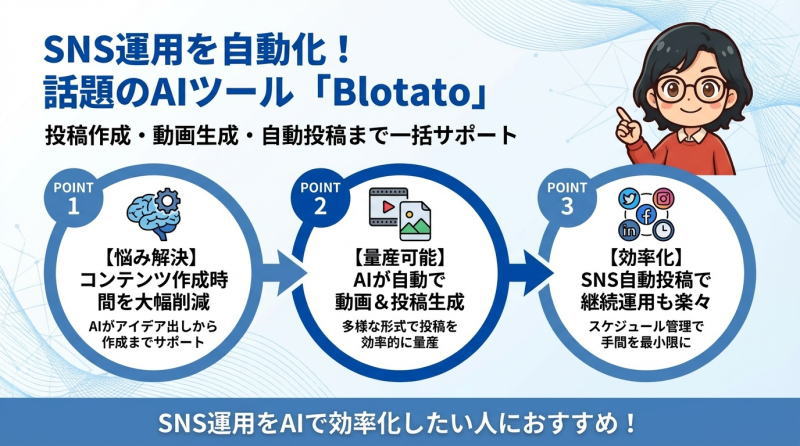 Blotatoとは