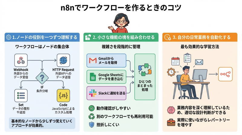 n8nでワークフローを作るときのコツ