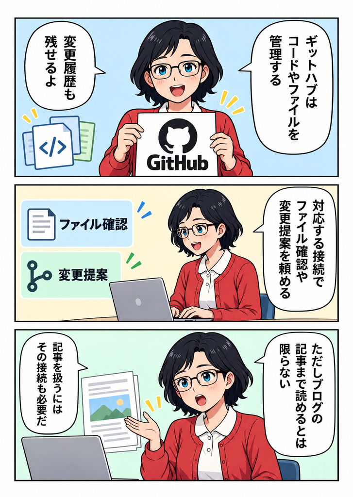 マンガで分かる06、GitHub MCPサーバーでは何ができる?